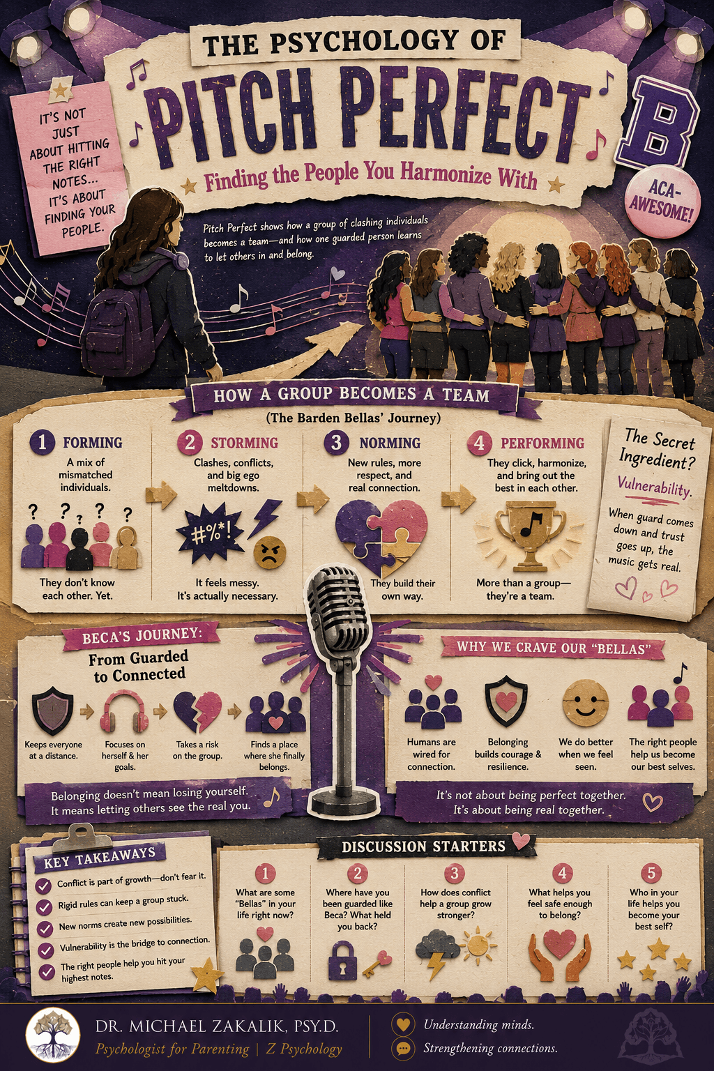 Infographic on Pitch Perfect: the stages of group development, the cost of rigid leadership, the need to belong, the fear of letting people in, and individuality within the group.