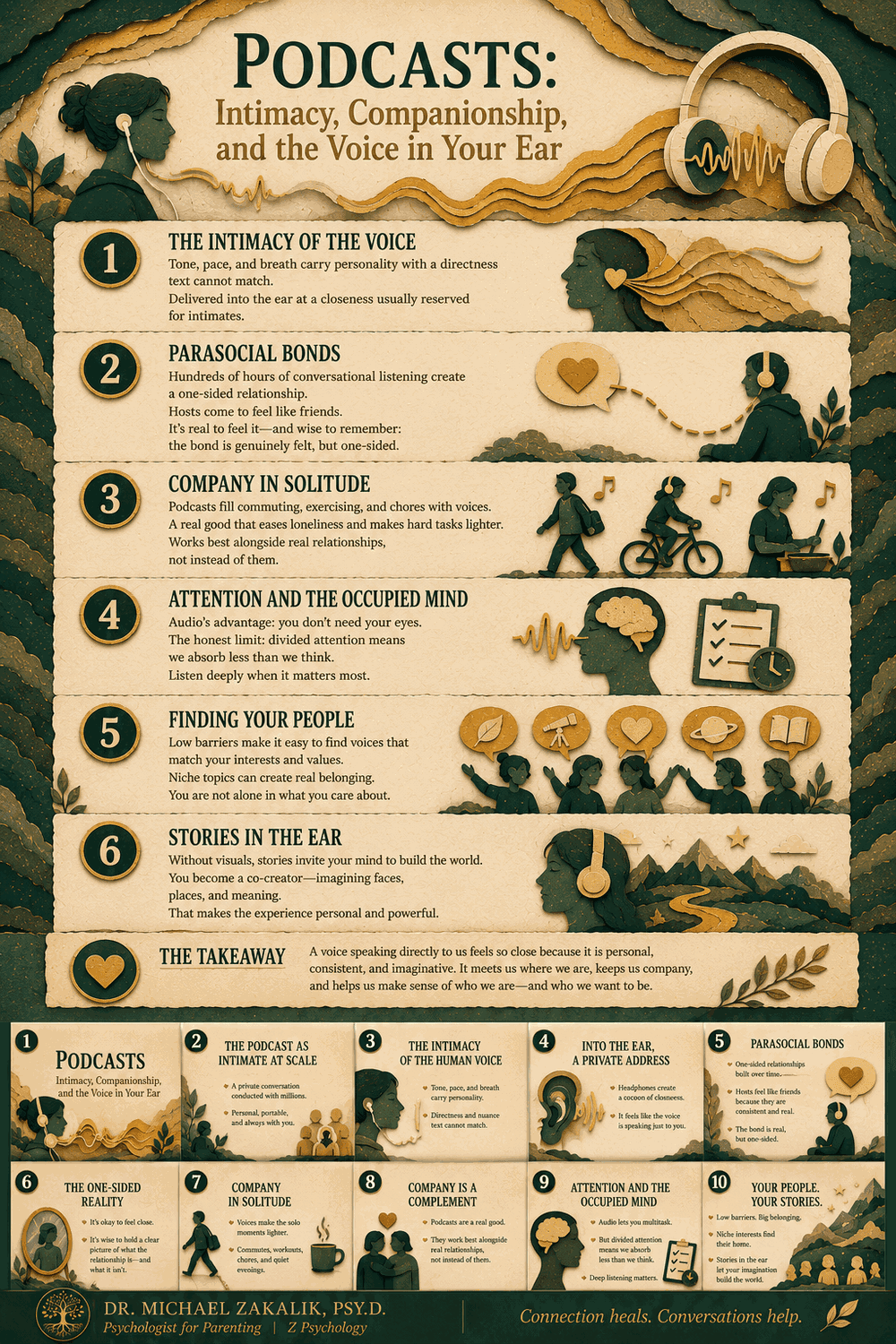 Infographic on the psychology of podcasts: the intimacy of the human voice, parasocial bonds, company in solitude, divided attention, serving niche interests, and audio storytelling.