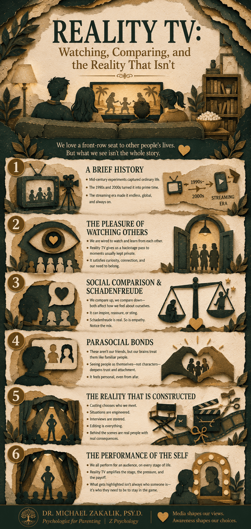 Infographic on reality television: a brief history, the pleasure of watching others, social comparison and schadenfreude, parasocial bonds, how the reality is constructed by casting and editing, and the performance of the self.