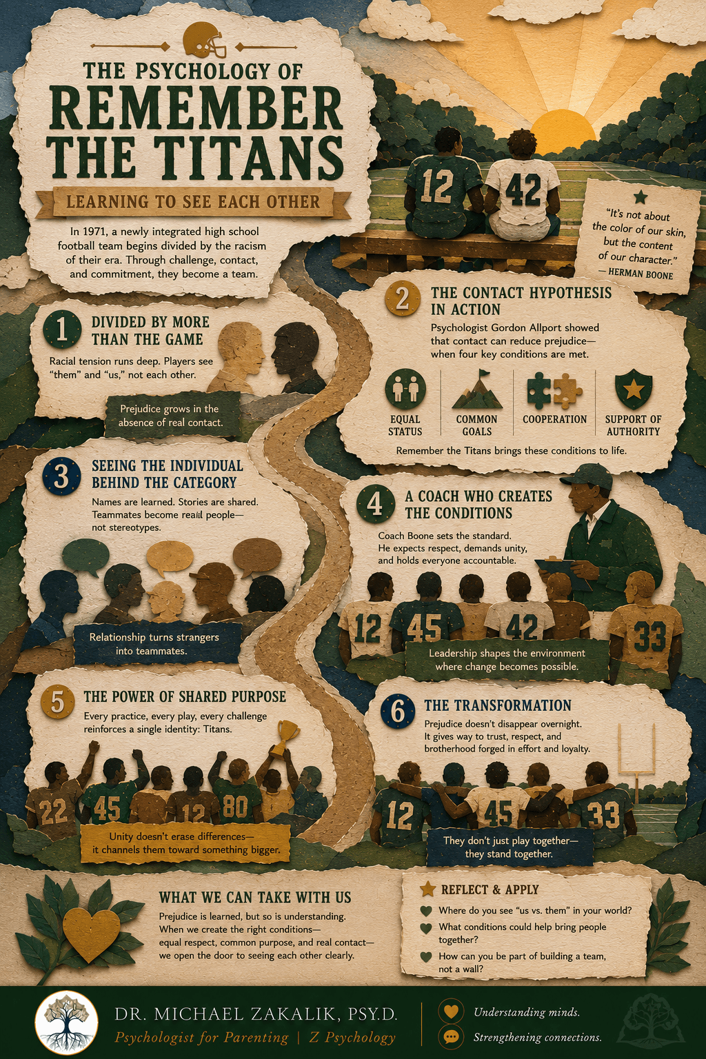 Infographic on Remember the Titans: the contact hypothesis, the conditions for prejudice reduction, knowing the individual behind the category, superordinate goals, and the role of leadership.