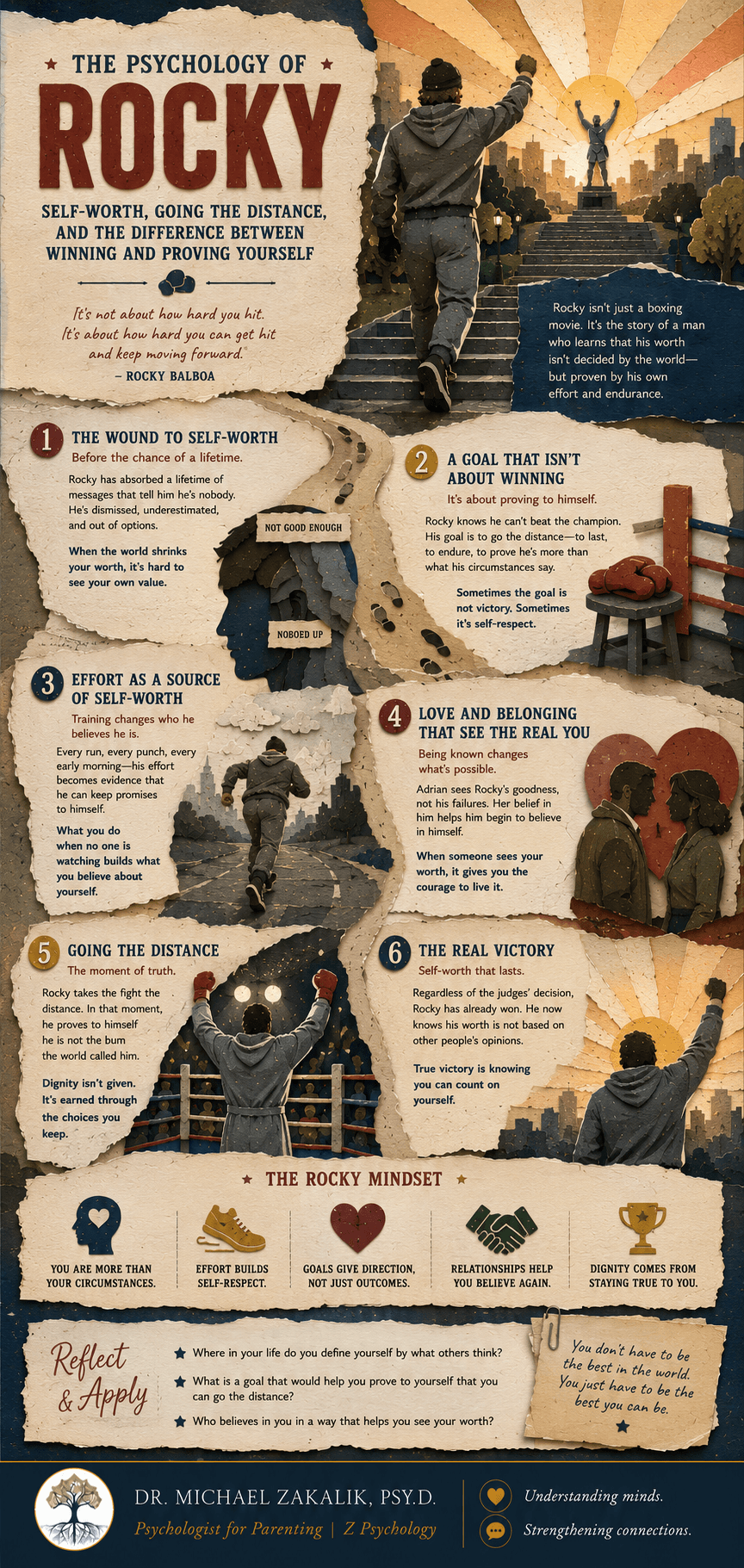Infographic on Rocky: the wound to self-worth, going the distance rather than winning, internal versus external validation, the discipline of preparation, and reclaiming dignity from within.