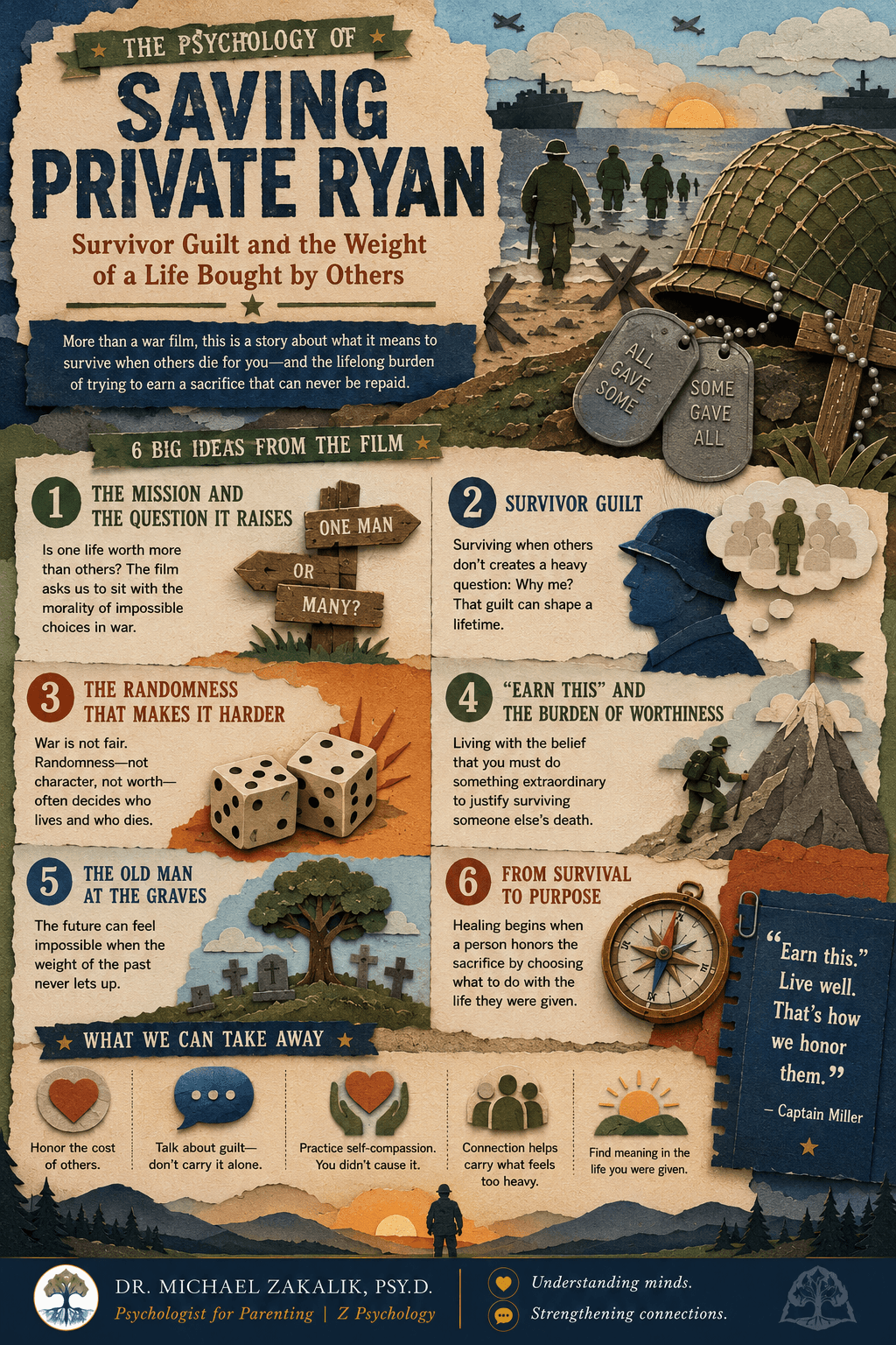 Infographic on Saving Private Ryan: survivor guilt, the randomness of survival, the injunction to earn it, moral injury, and honoring a sacrifice through the life one lives.