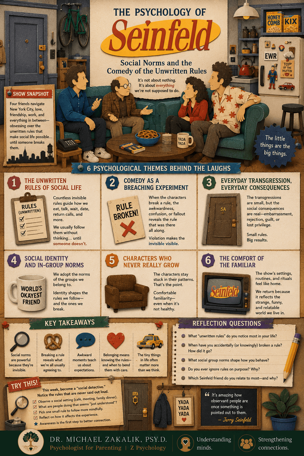 Infographic on Seinfeld: the unwritten rules of social life, comedy as a breaching experiment, the psychology of everyday transgression, embarrassment as a social emotion, and the characters who never grew.