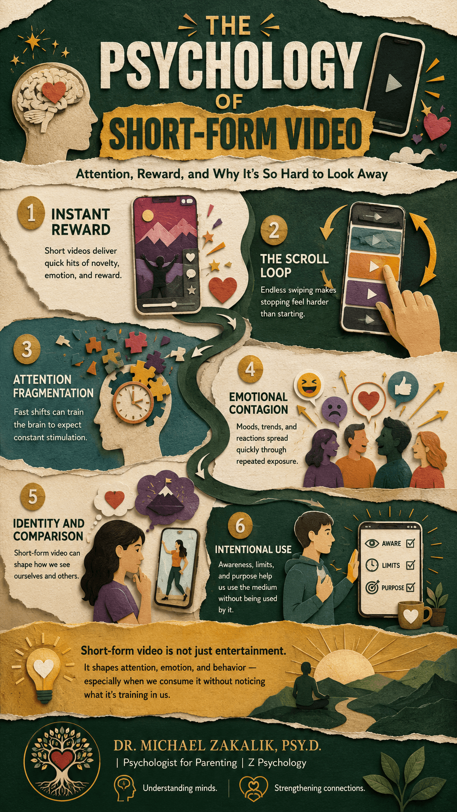 Infographic on short-form video: a brief history of the algorithmic feed, variable-ratio reward and the slot machine in your pocket, the feed that never ends and the absence of stopping cues, the orienting response and novelty, and why it is hard to stop.