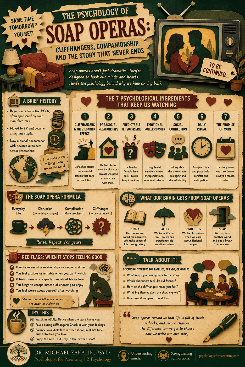 Infographic on soap operas: a brief history from 1930s radio, the story that never ends and the Zeigarnik effect, parasocial characters who feel like family, the companionship function, the pleasures of heightened emotion, and the social brain.