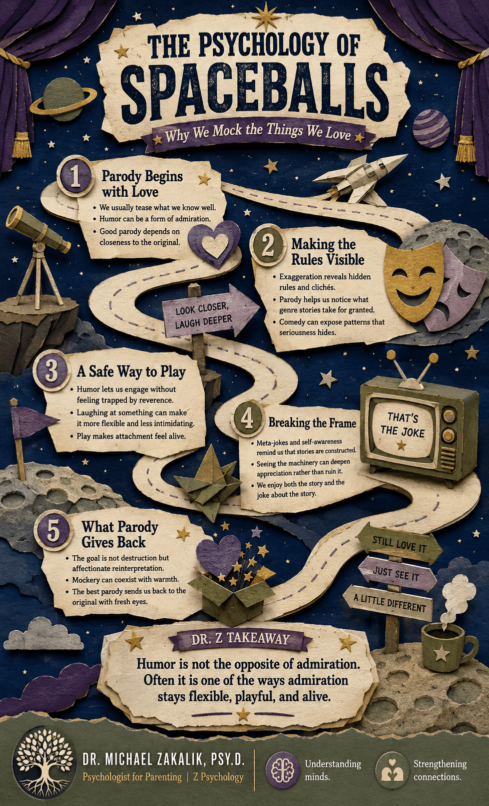 Infographic on Spaceballs: the three theories of laughter, benign violation, affectionate parody, breaking the fictional frame, and humor as a survival resource.