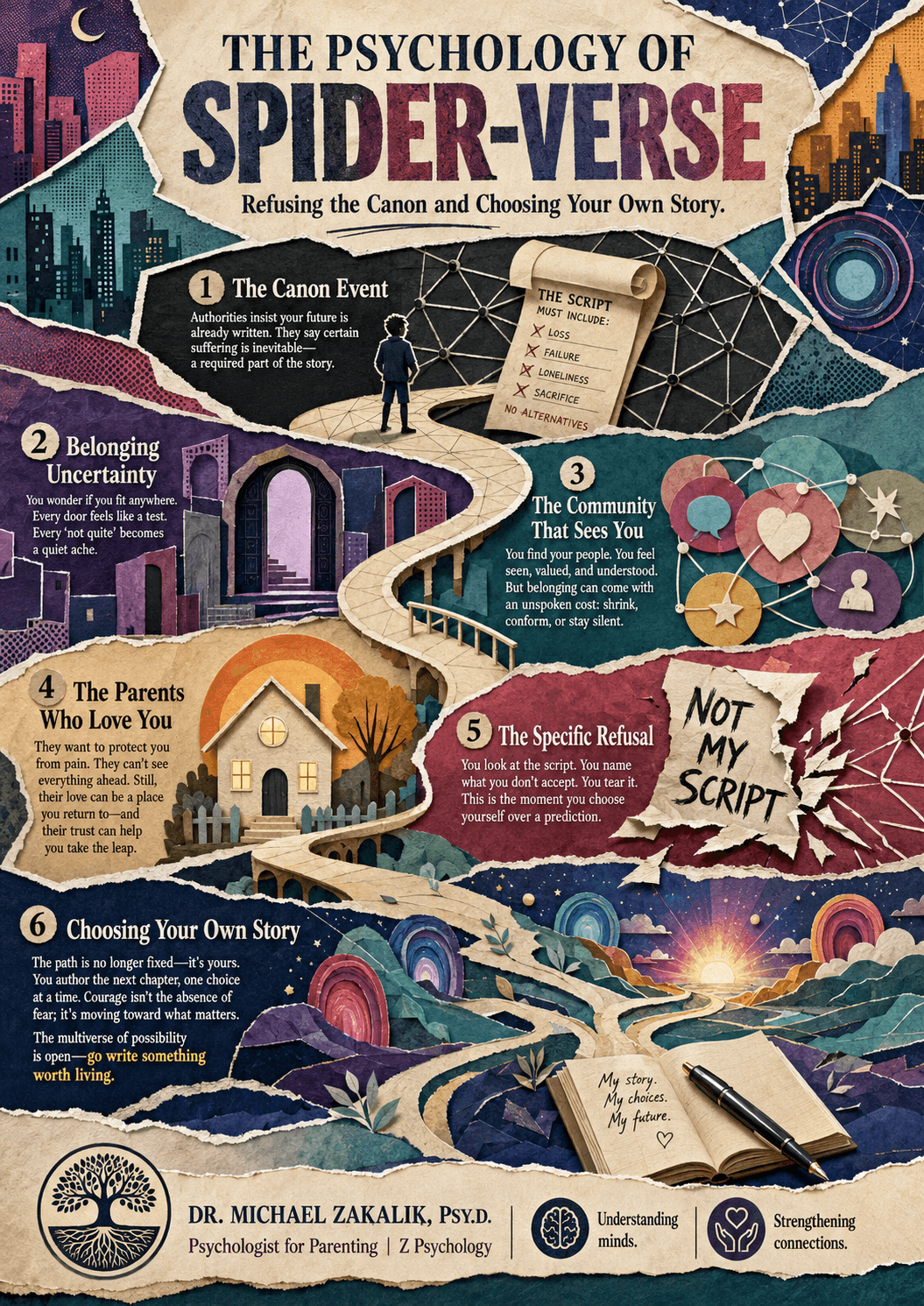 Infographic on Across the Spider-Verse: the canon event and who benefits, belonging uncertainty, group conformity costs, projection by authority figures, and the courage of refusal.