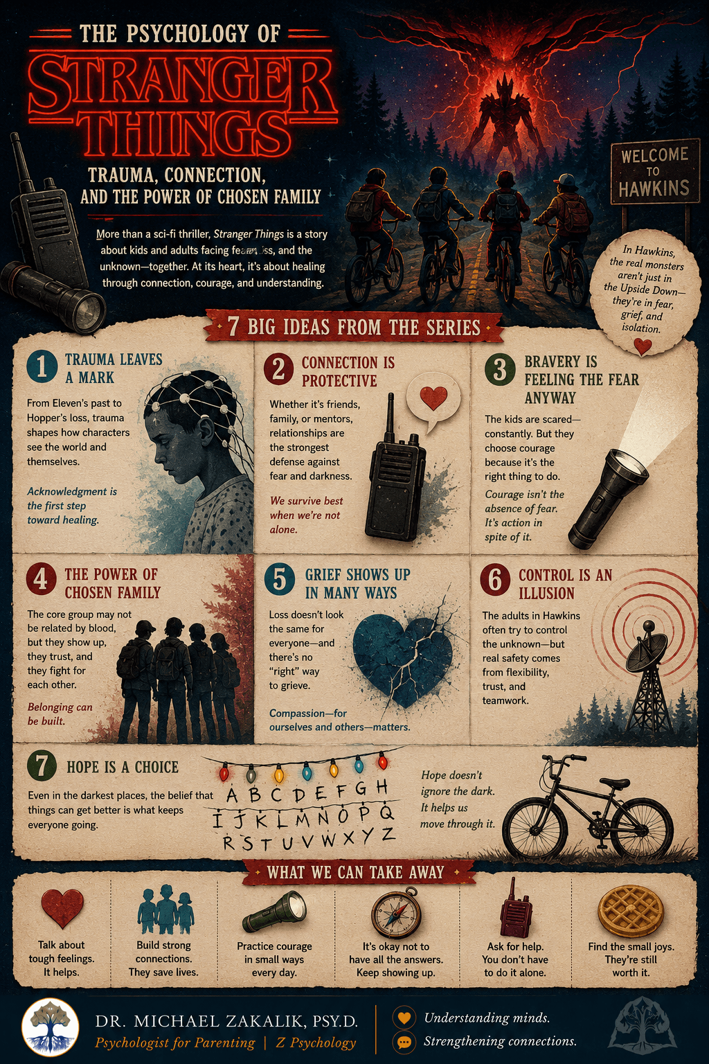 Infographic on Stranger Things: the Upside Down as a picture of trauma, the long aftermath, the child who was used, the cost of not being believed, and the found family that pulls us back into the light.