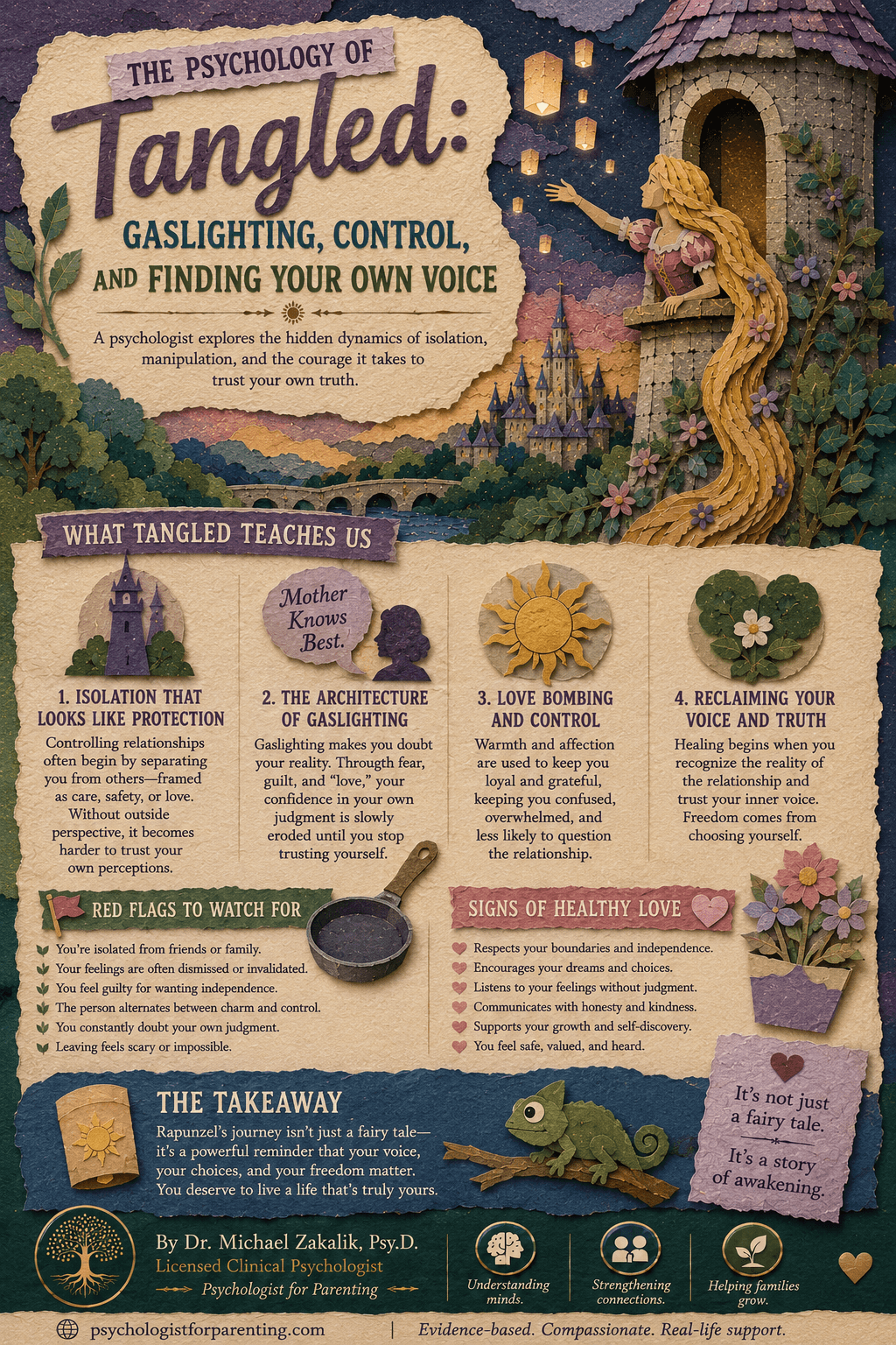 Infographic on Tangled: isolation as control, gaslighting, love bombing, the preserved longing for freedom, and the slow non-linear recognition of controlling love.