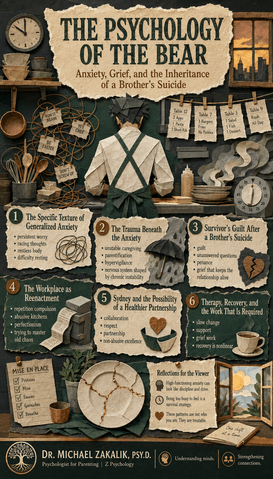 Infographic on The Bear: generalized anxiety, the trauma beneath it, suicide bereavement, the workplace as reenactment, the body that cannot rest, and the slow work of recovery.