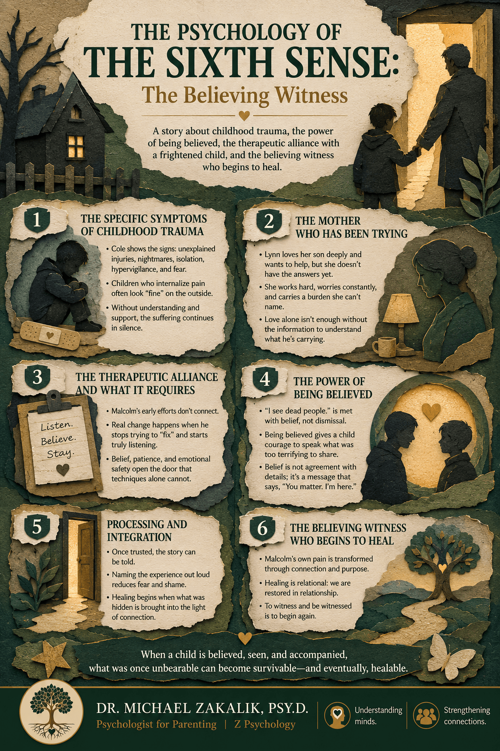 Infographic on The Sixth Sense: the symptom picture of childhood trauma, the therapeutic alliance, the believing witness, the shape of disclosure, and the cost of not being believed.