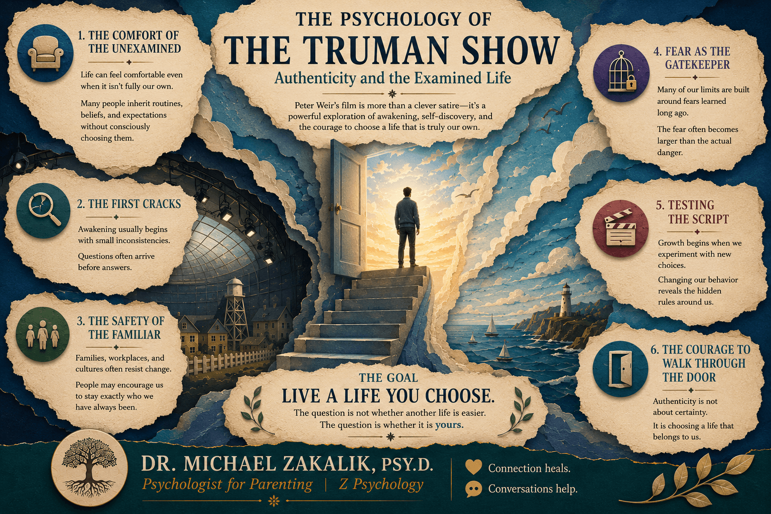 Infographic on The Truman Show: the unexamined life, cognitive dissonance, system homeostasis, planted fear, and the choice to awaken.