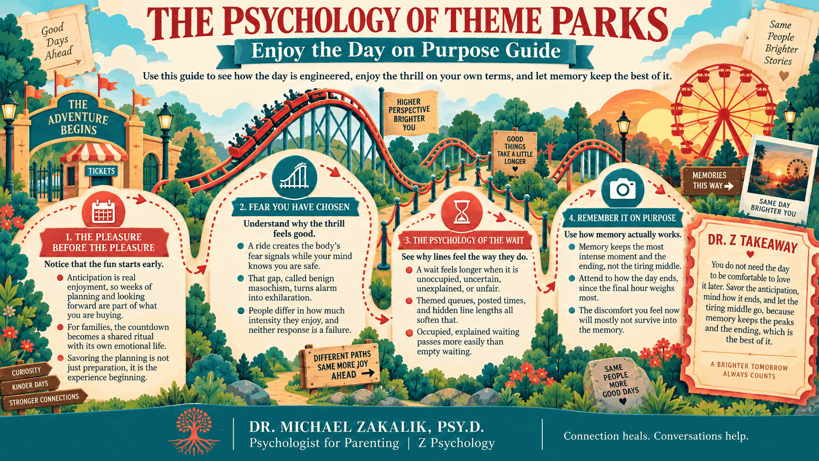 One-page guide titled The Psychology of Theme Parks: Enjoy the Day on Purpose Guide, with four sections on anticipation, chosen fear, the psychology of the wait, and remembering on purpose, plus a Dr. Z takeaway.