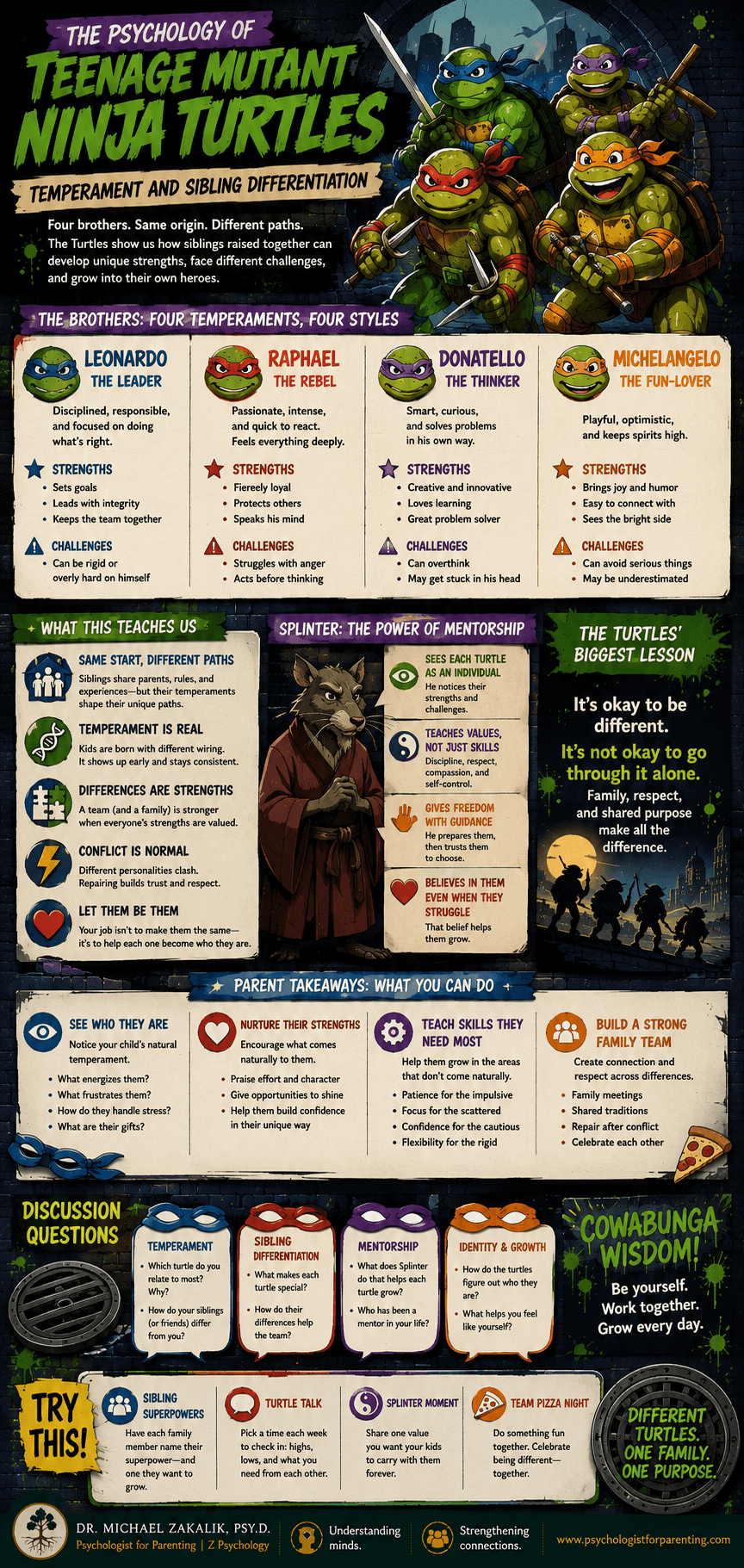 Infographic on Teenage Mutant Ninja Turtles: the diversity of temperament among siblings, sibling differentiation and niche-finding, family roles that can constrain, the mentor and moral development, and the identity of the adolescent outsider.