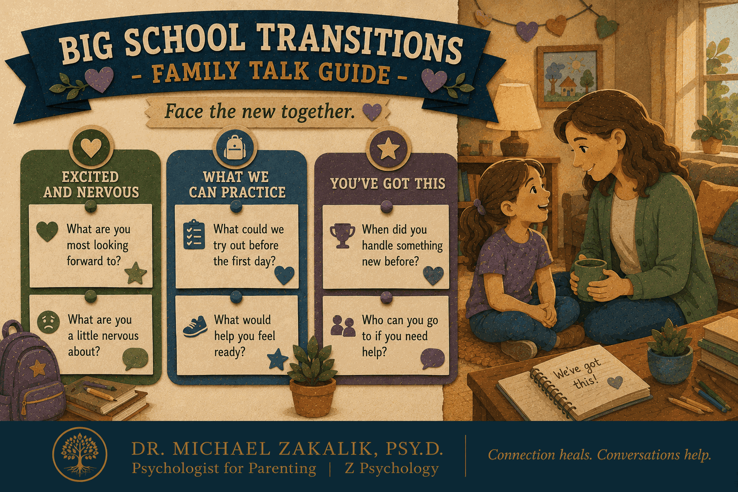 Family talk guide with prompts for discussing excitement, worries, practice, and support before a big school transition.