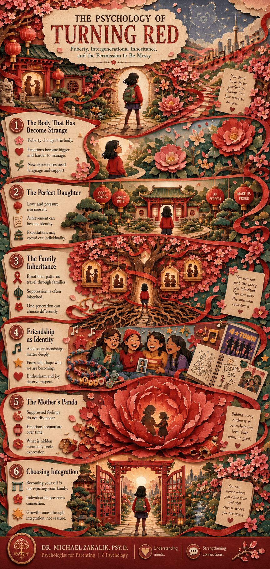 Infographic on Turning Red: puberty and big emotions, the good-daughter cost, intergenerational suppression, the mother's amplified panda, and the choice to keep the messy self.