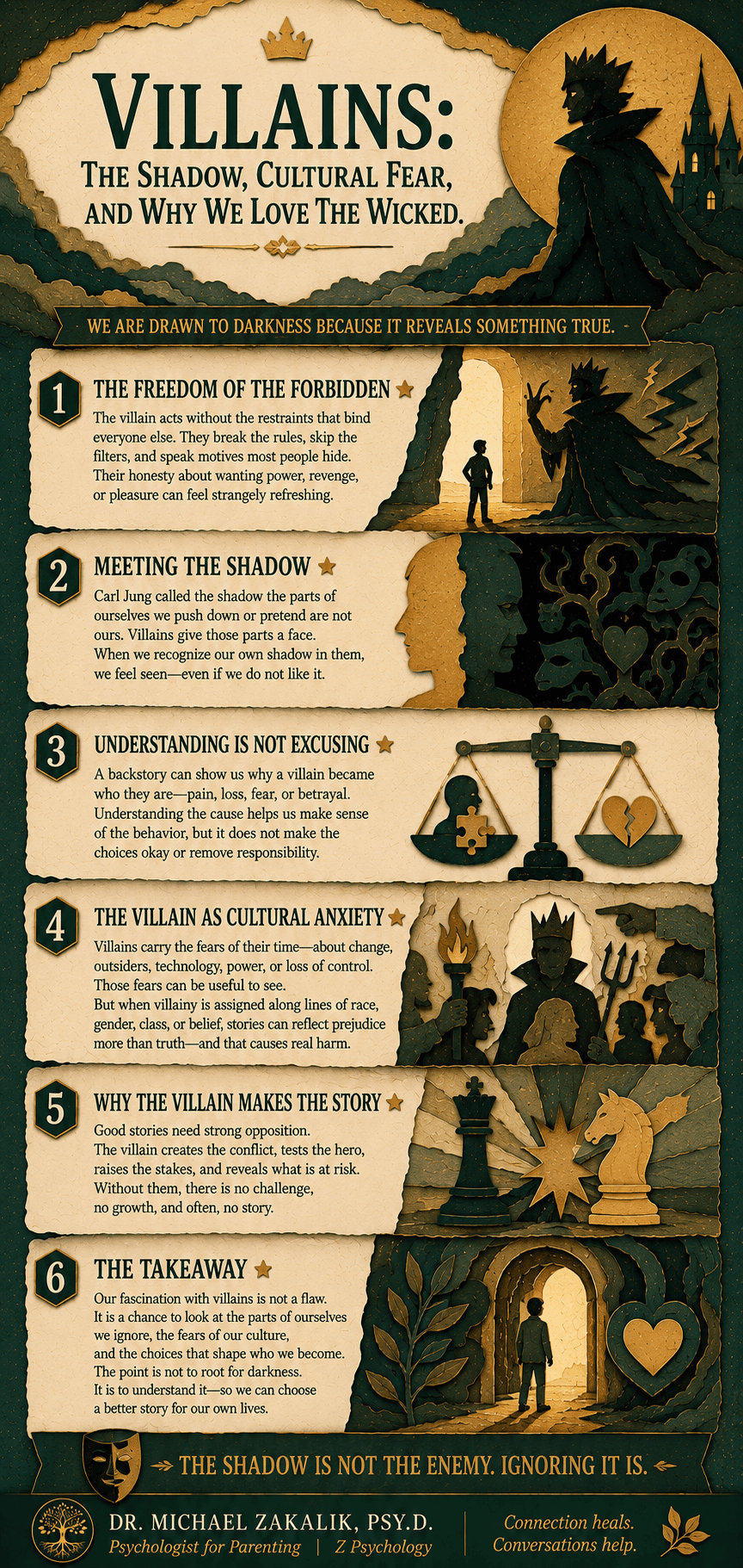 Infographic on the psychology of villains: the freedom of the forbidden, meeting the shadow, understanding versus excusing, the villain as cultural anxiety, and why the villain makes the story.