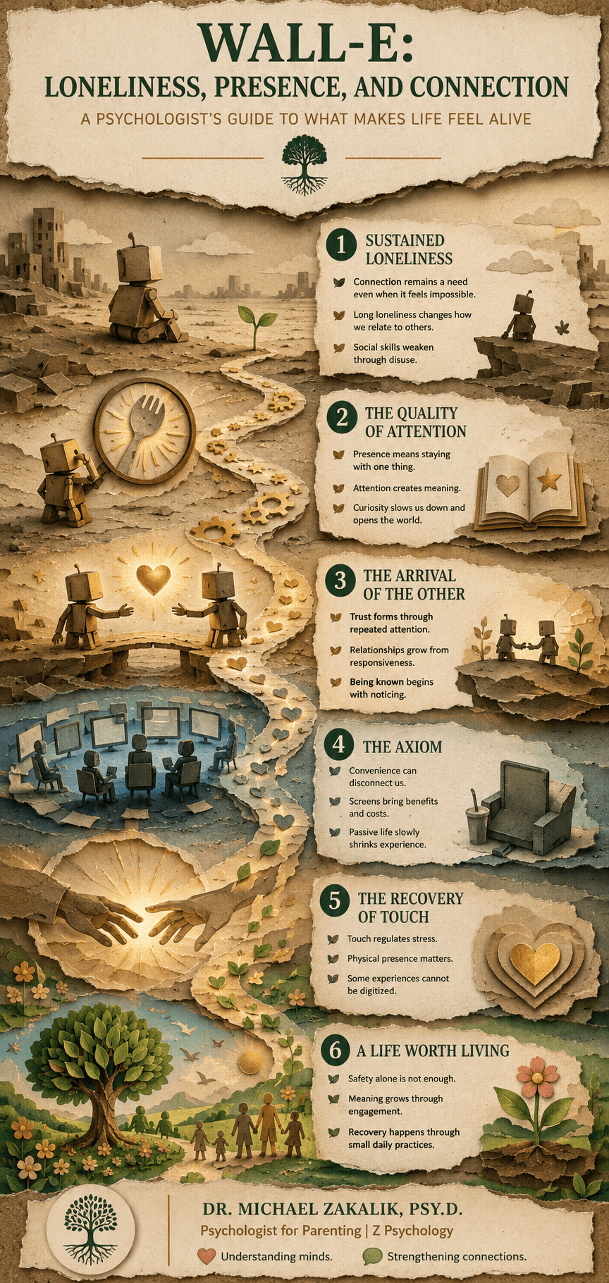 Infographic on Wall-E: sustained loneliness, the quality of mindful attention, partner-specific responsiveness, the cost of screen-mediated life, the recovery of touch, and survival versus a life worth living.