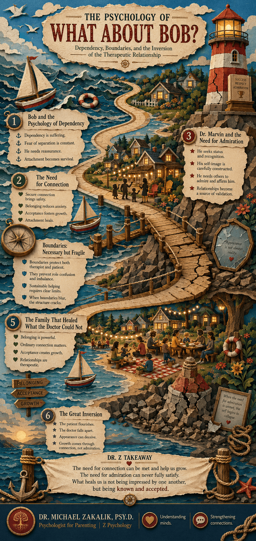 Infographic on What About Bob?: dependency and attachment, the need to be admired, the function and fragility of boundaries, the healing power of connection, and the great inversion.