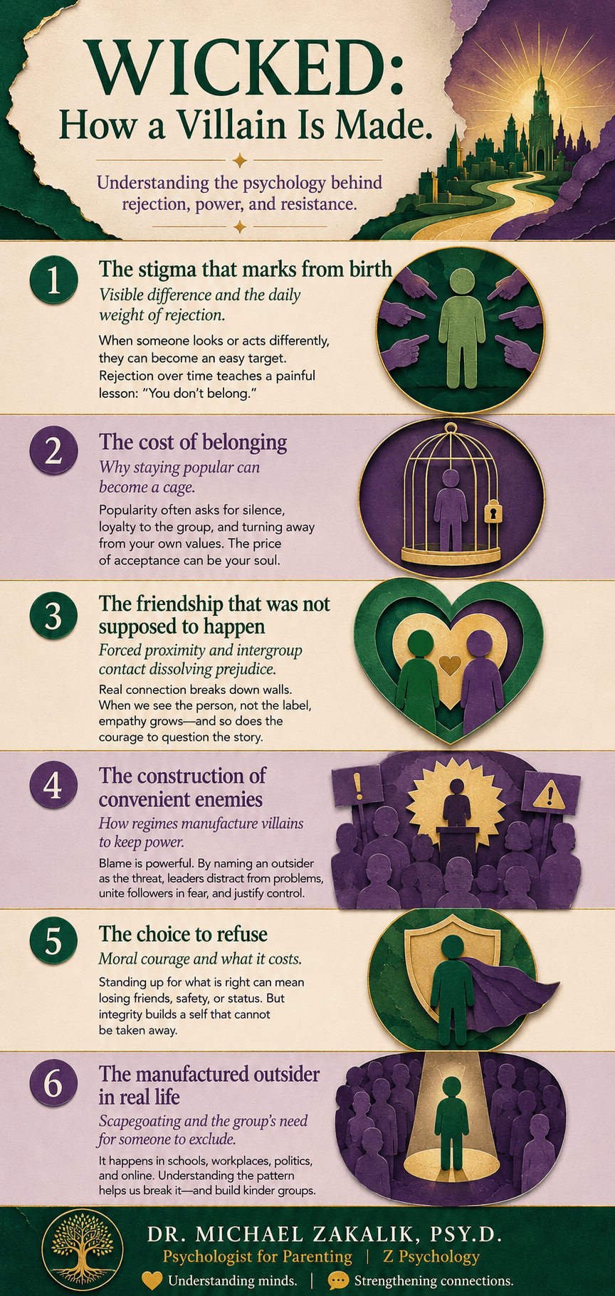 Infographic on Wicked: visible stigma, the cost of belonging, intergroup contact, the manufacturing of convenient enemies, scapegoating, and moral courage.